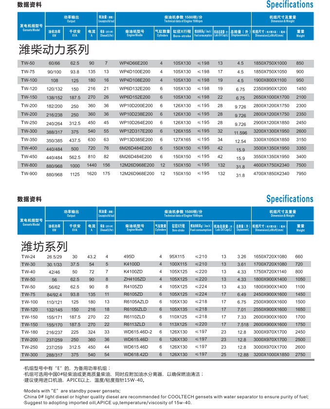 潍柴动力发电机组